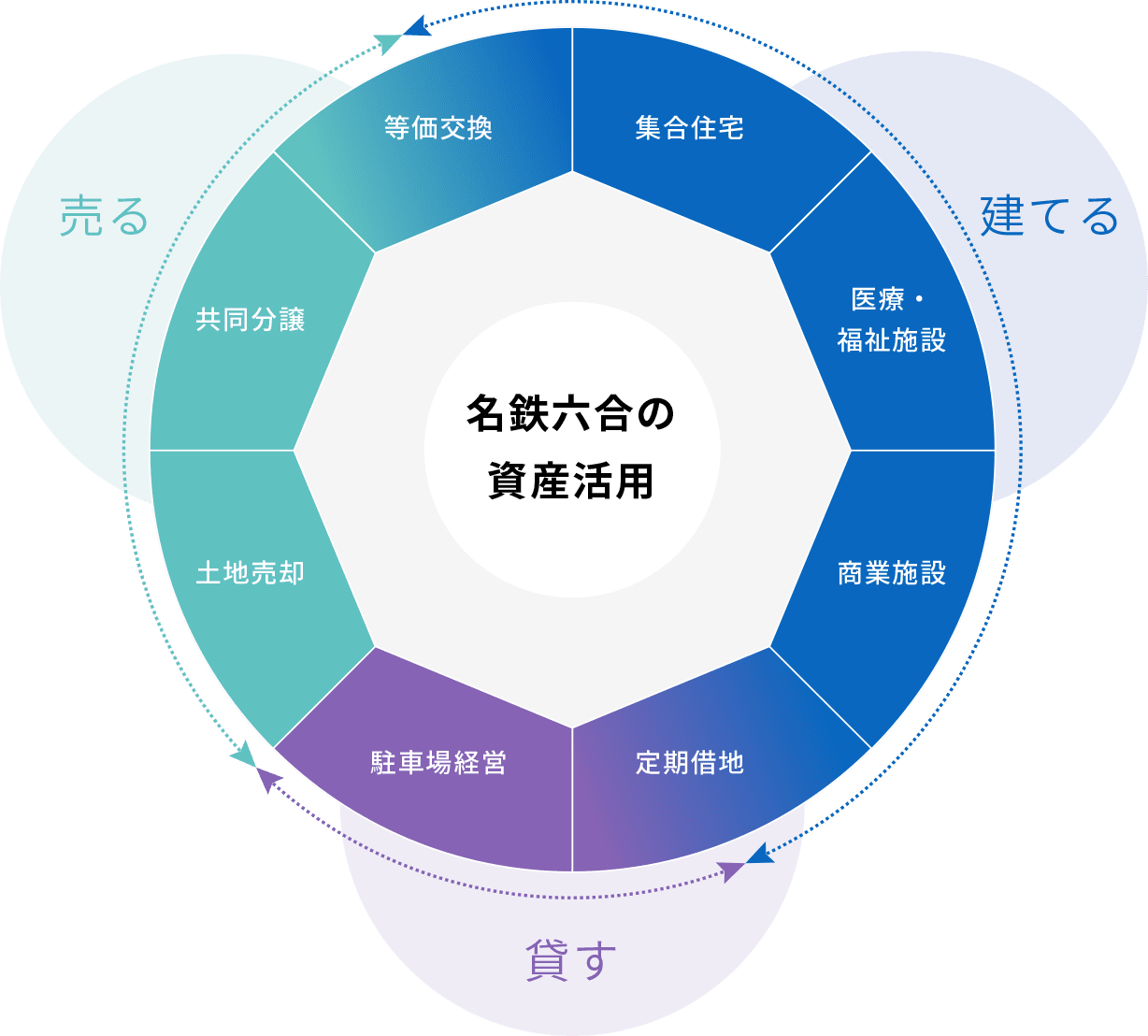 六合の資産価値