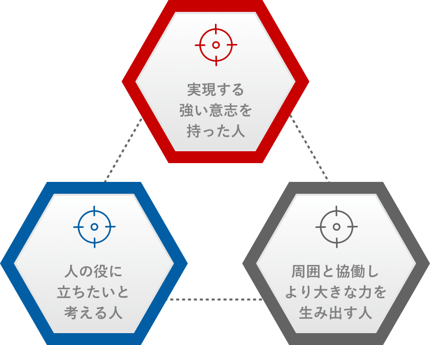 実現する強い意思を持った人　人の役に立ちたいと考える人　周囲と協働しより大きな力を生み出す人